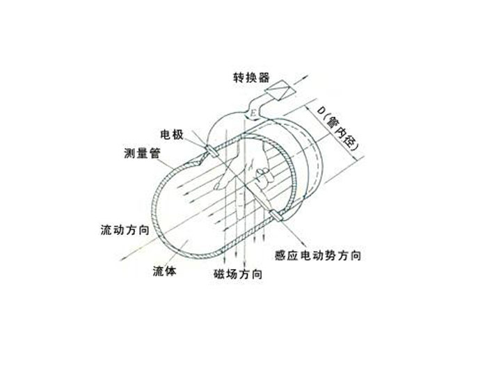 電磁閥流量計